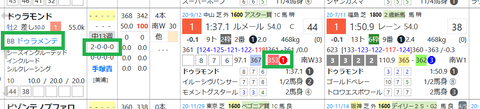 ドゥラモンド