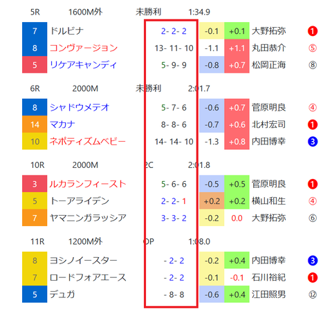 中山の芝の馬場傾向２