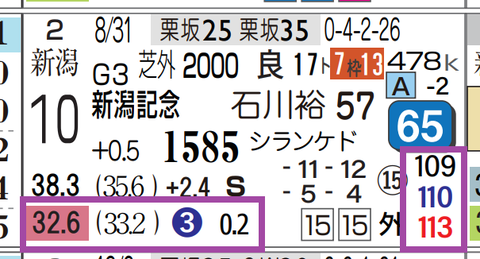 京都１１Ｒ２