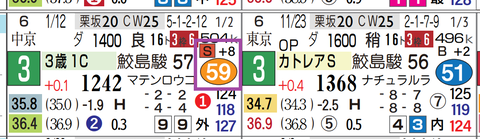 阪神６Ｒ