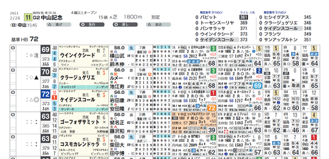 中山記念の想定（ライト版）