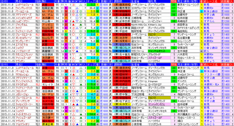 「データパック」デイリー杯2歳S