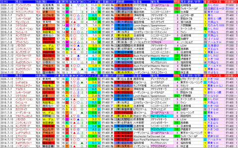 「データパック」プロキオンＳ