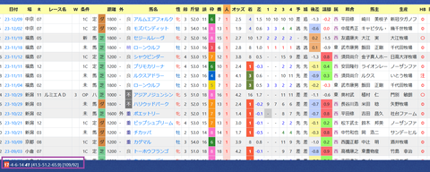 永島まなみ騎手２
