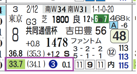 新潟７Ｒ