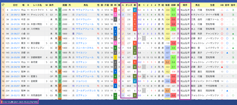 杉山晴紀厩舎２