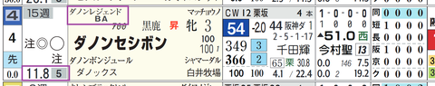 阪神４Ｒ２