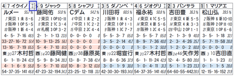 ジオグリフ(「ノーザンF系」)