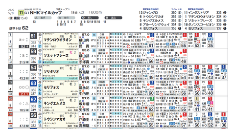 ＮＨＫマイルＣ２