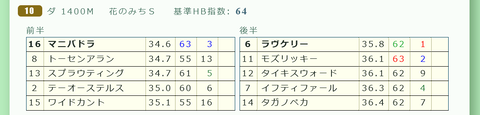 阪神１０Ｒ４
