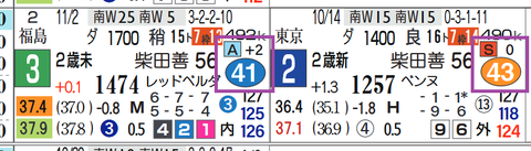 中山２Ｒ