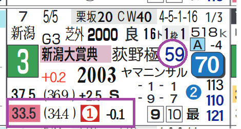 ヨーホーレイク（新潟大賞典）