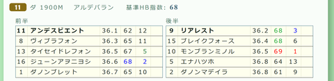 京都１１Ｒ３