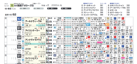 ローズＳの想定版