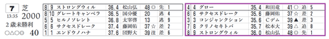 阪神７Ｒ３