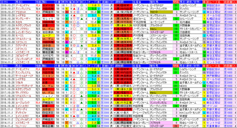 「データパック」天皇賞(秋)