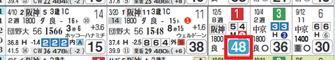 阪神6R
