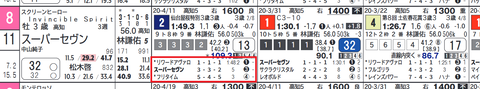 高知7R2