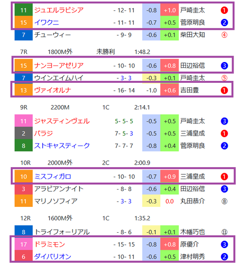 新潟の芝の馬場傾向２