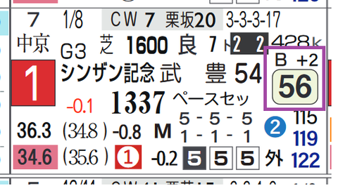 ライトクオンタム（シンザン記念）