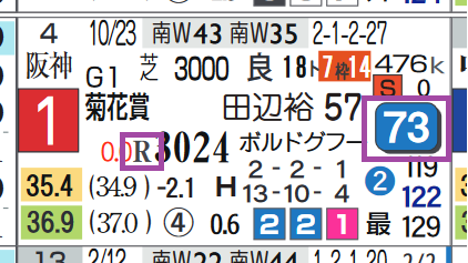 アスクビクターモア(菊花賞)
