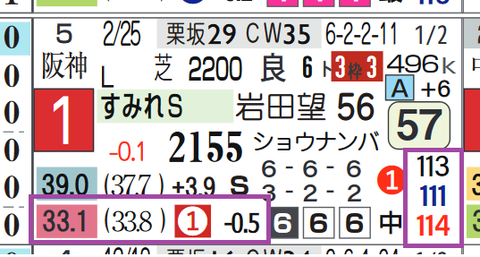 シャザーン(すみれS)