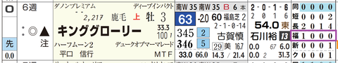 キンググローリー（「コース実績」）