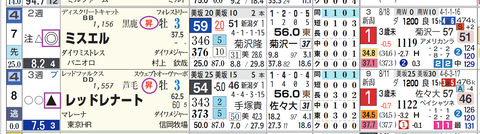 中山６Ｒ３