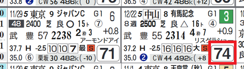 ワールドプレミア（昨年の有馬記念）