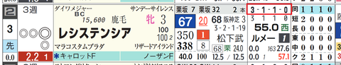 レシステンシア（「全成績」）
