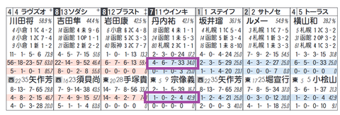 ウインキートス（丹内騎手）