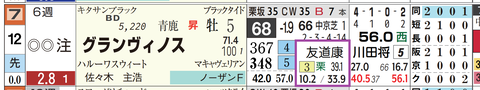 グランヴィノス（友道厩舎）