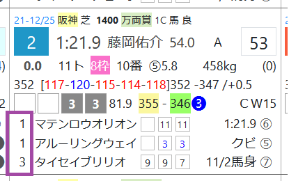 アルーリングウェイ（「次走成績」）