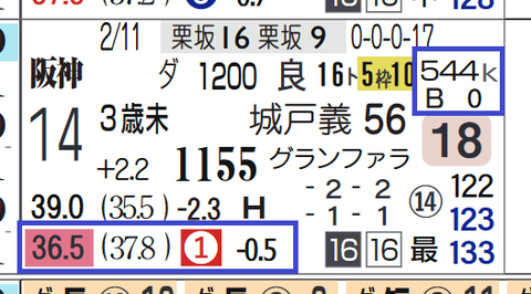 阪神３Ｒ