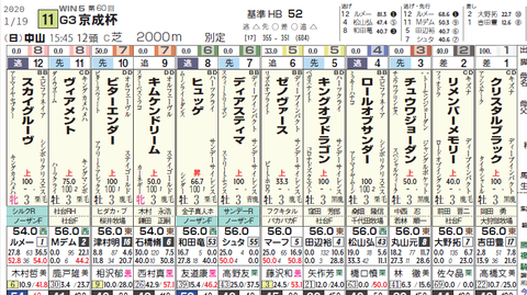 京成杯１