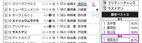 スワーヴアラミス（須貝厩舎）