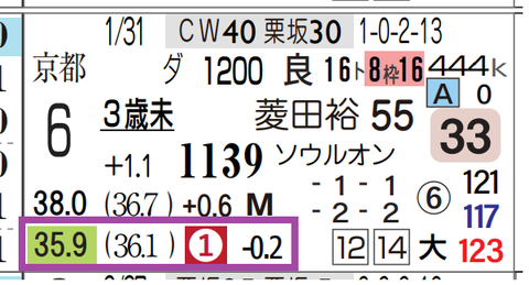 阪神１Ｒ