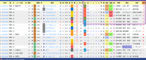 坂井瑠星騎手２