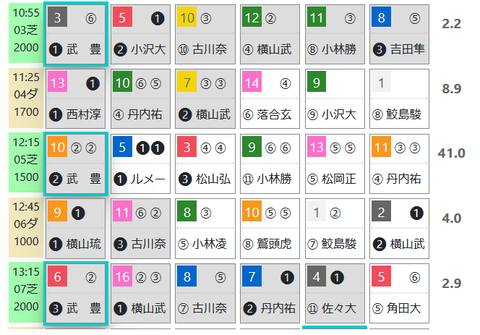 札幌３Ｒ０