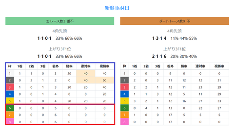 新潟の馬場傾向