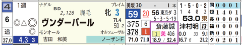 福島６Ｒ３