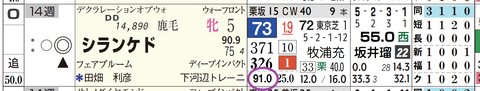 シランケド（「上がり３位内率」）