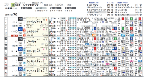 キーンランドC2