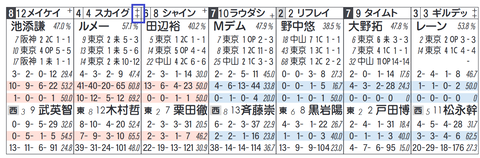 スカイグルーヴ（「ノーザンＦ系」）