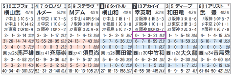 アカイイト（幸騎手）