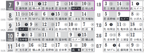 中京７Ｒ０