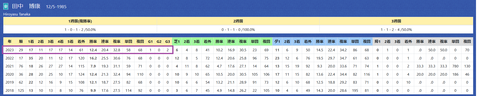 田中博康厩舎２