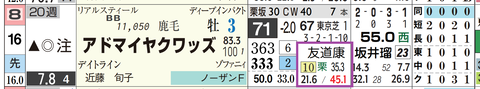 アドマイヤクワッズ(友道厩舎)