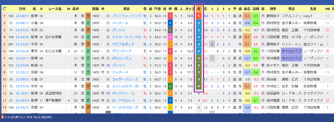 中内田充正厩舎