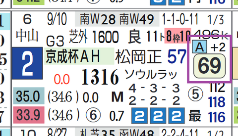 ウイングレイテスト（京成杯ＡＨ）